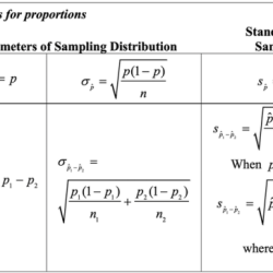 Chapter 3 ap stats practice test