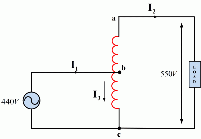 An autotransformer is one of the methods used to