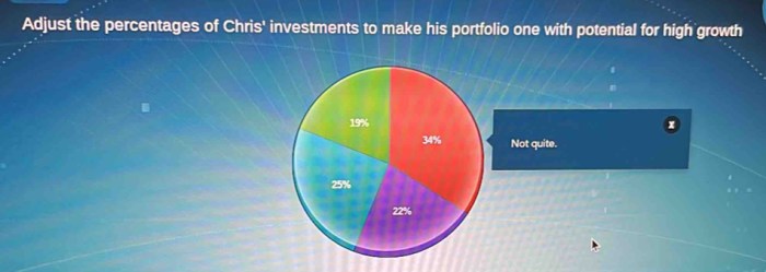 Adjust percentages investments purposes